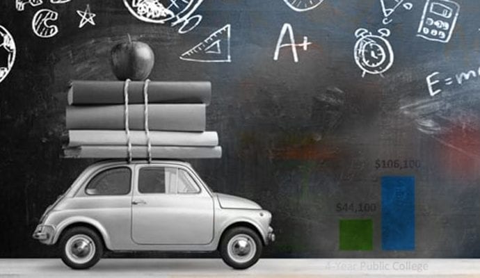 car with books and an apple on top, education costs bar graph in background